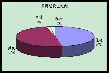 环比销量上涨一成 11月成都楼市劲吹 暖风 