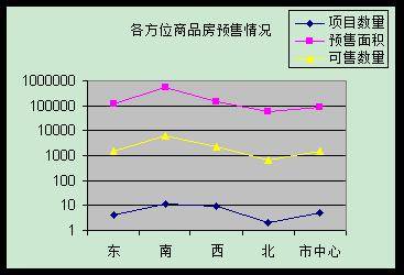 环比销量上涨一成 11月成都楼市劲吹 暖风 