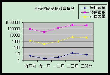 环比销量上涨一成 11月成都楼市劲吹 暖风 