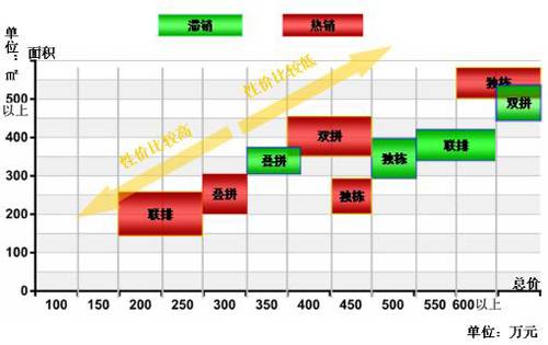价格战打响 蓉别墅进入性价比时代