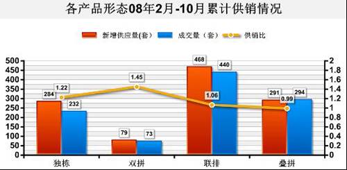 价格战打响 蓉别墅进入性价比时代
