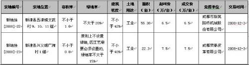 楼市走势相对平稳 上周成都商品房成交1864套
