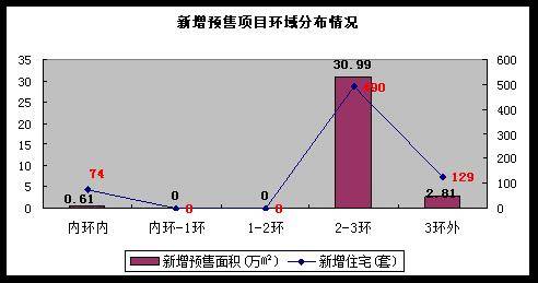 楼市走势相对平稳 上周成都商品房成交1864套