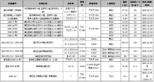 楼市走势相对平稳 上周成都商品房成交1864套