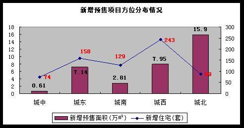 楼市走势相对平稳 上周成都商品房成交1864套