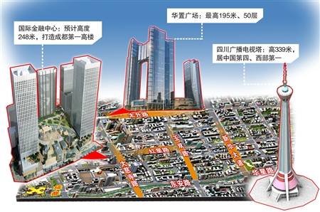 成都 前三高 建筑 聚首城市核心区域 图 