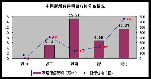 房价跌入 4字头   成都楼市一周走势全分析