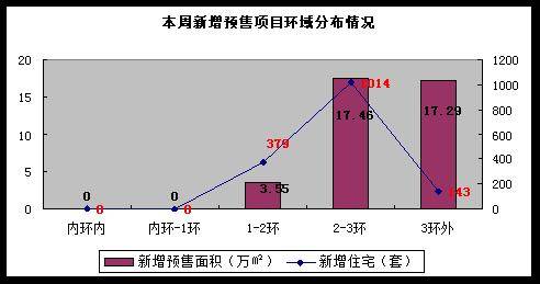 房价跌入 4字头   成都楼市一周走势全分析