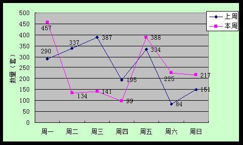 成都房价跌入4时代 上周商品房日均成交237套
