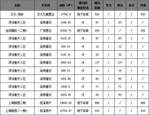 成都房价跌入4时代 上周商品房日均成交237套