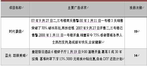 2008年1月成都市房地产市场分析