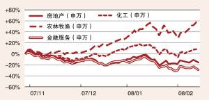 地产股还会跌多久 拐点出现后跌幅不会小 图 ,资讯网址:www.028f.com/nei/news7_17403.html 地产股还会跌多久 拐点出现后跌幅不会小 图