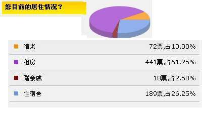 楼市折扣优惠看花眼 自住置业理性是关键