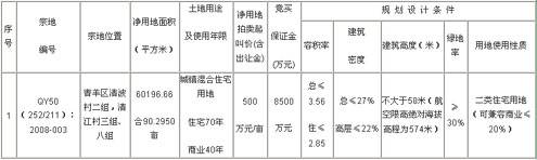 成都节后土地第一拍 起拍价500万元 亩