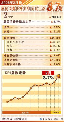 易宪容 CPI高企原因何在   根源在近年房价上涨
