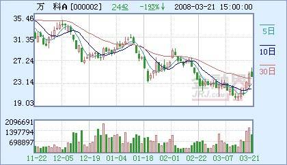 万科盈利模式或将面临考验 净利翻番 扩张放缓
