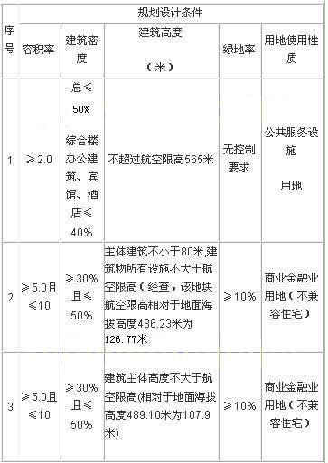 3月28日成都市挂牌出让三宗土地