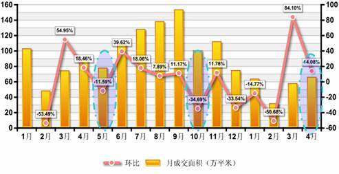  5 12 大地震对成都房地产市场的影响分析