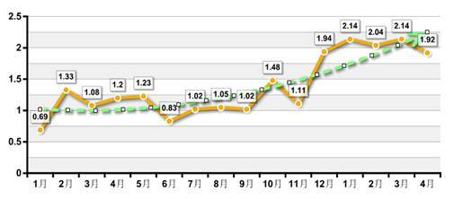  5 12 大地震对成都房地产市场的影响分析