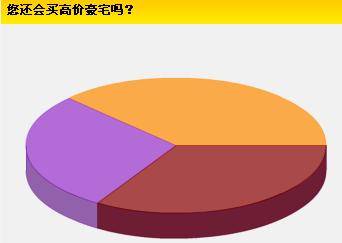 成都购房契税优惠1 5   市场反映冷淡