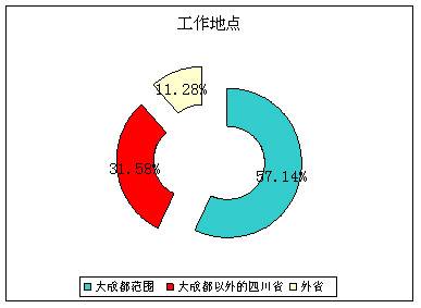 楼市调查报告 地震后成都房地产将进入买方市场