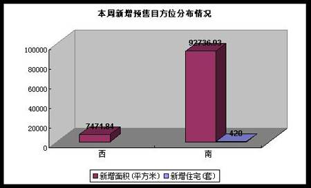 消费者 喜低厌高  尺度地产成都楼市一周评论