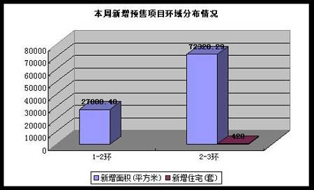 消费者 喜低厌高  尺度地产成都楼市一周评论