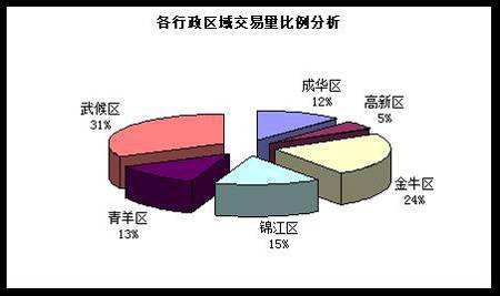 消费者 喜低厌高  尺度地产成都楼市一周评论
