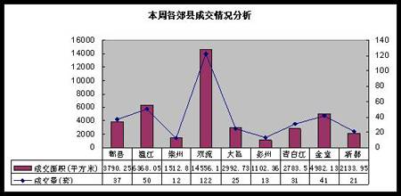 消费者 喜低厌高  尺度地产成都楼市一周评论