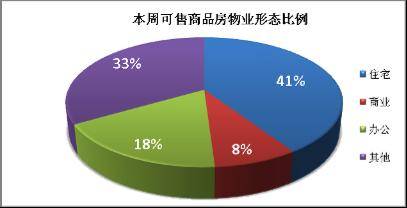 政策救市  中原地产成都房地产市场一周统计