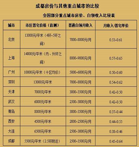 稳涨还是逐渐下降 地震后成都房价走向迷途