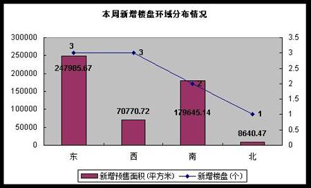 成都房地产市场一周点评 5 26 6 1 