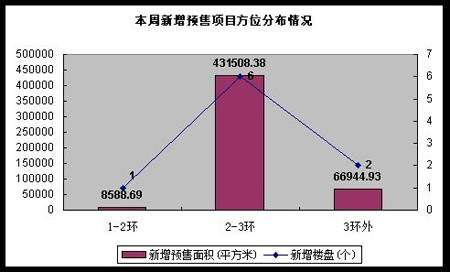 成都房地产市场一周点评 5 26 6 1 