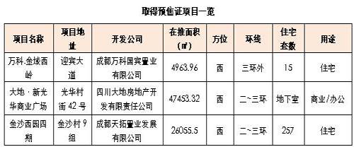 成都房地产一周分析 6 30 7 06 