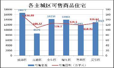成都房地产一周分析 6 30 7 06 