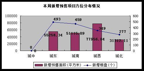 成都房产市场一周分析 7 21 7 27 