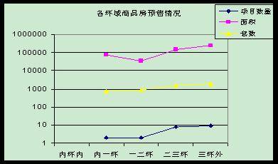 供应与交易继续回落 成都6月商品房供销分析