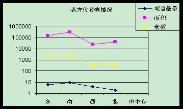 供应与交易继续回落 成都6月商品房供销分析
