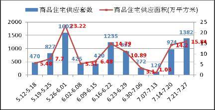 未来成都城南是股市里的 超跌蓝畴 