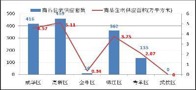 未来成都城南是股市里的 超跌蓝畴 