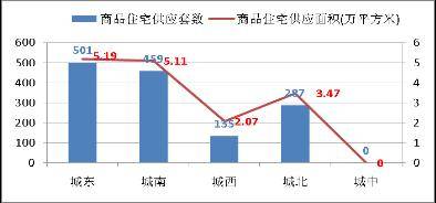未来成都城南是股市里的 超跌蓝畴 