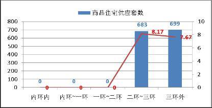 未来成都城南是股市里的 超跌蓝畴 