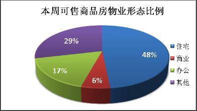 未来成都城南是股市里的 超跌蓝畴 
