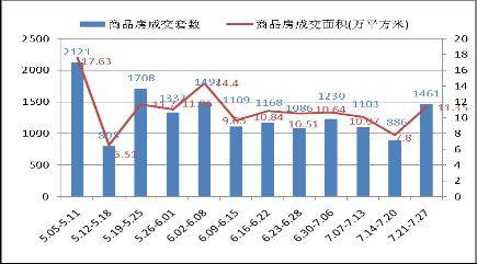 未来成都城南是股市里的 超跌蓝畴 