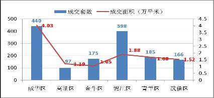 未来成都城南是股市里的 超跌蓝畴 