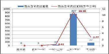 成都房产市场一周分析 7 14 7 20 