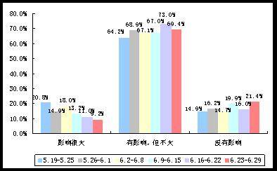 九月将迎来高峰 震后成都楼市特征及趋势预测