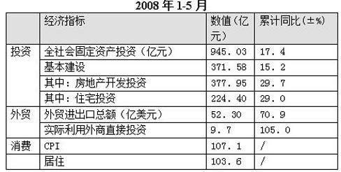 成都楼市持续低迷 上半年成交量 面积都下降