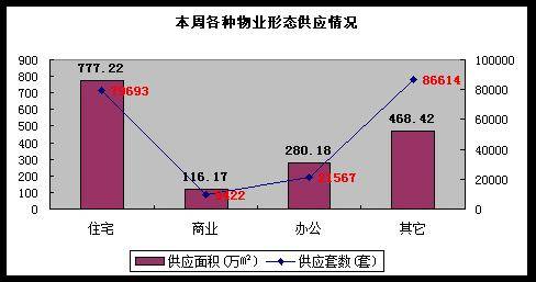 成都楼市一周走势分析 9 1 9 7 