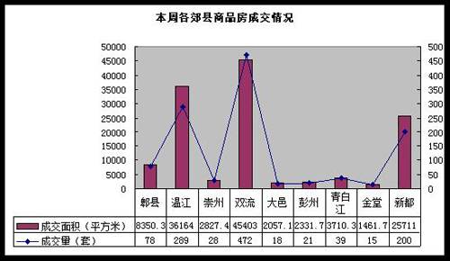成都楼市一周走势分析 9 1 9 7 